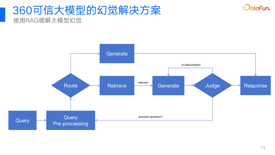 360视角：大模型幻觉问题及其解决方案的深度探索与实践 配图 9