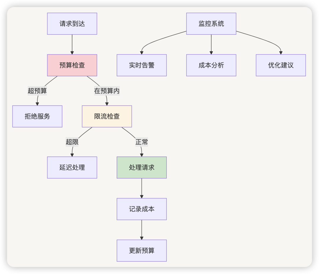 AI 应用开发，还需要意图识别吗？ 配图 19