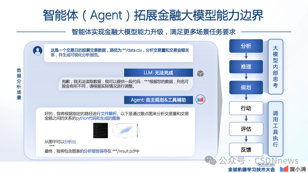 轩辕大模型的实践与应用 | ML-Summit 2024 配图 17