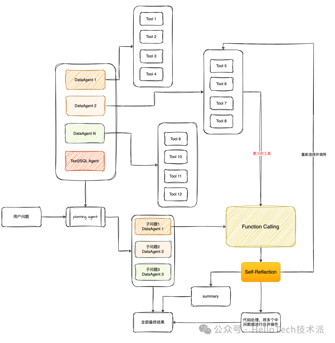让 LLM 像人一样进行任务规划和使用工具 配图 6