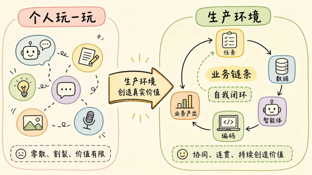 OpenClaw 智能体