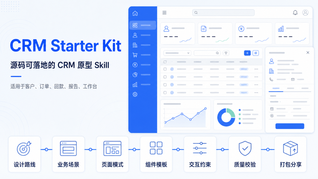 基于 AntV 做了一个 AI 数据报告生成 Skill，顺手沉淀了一套 B 端 AI 管理界面框架 配图 6