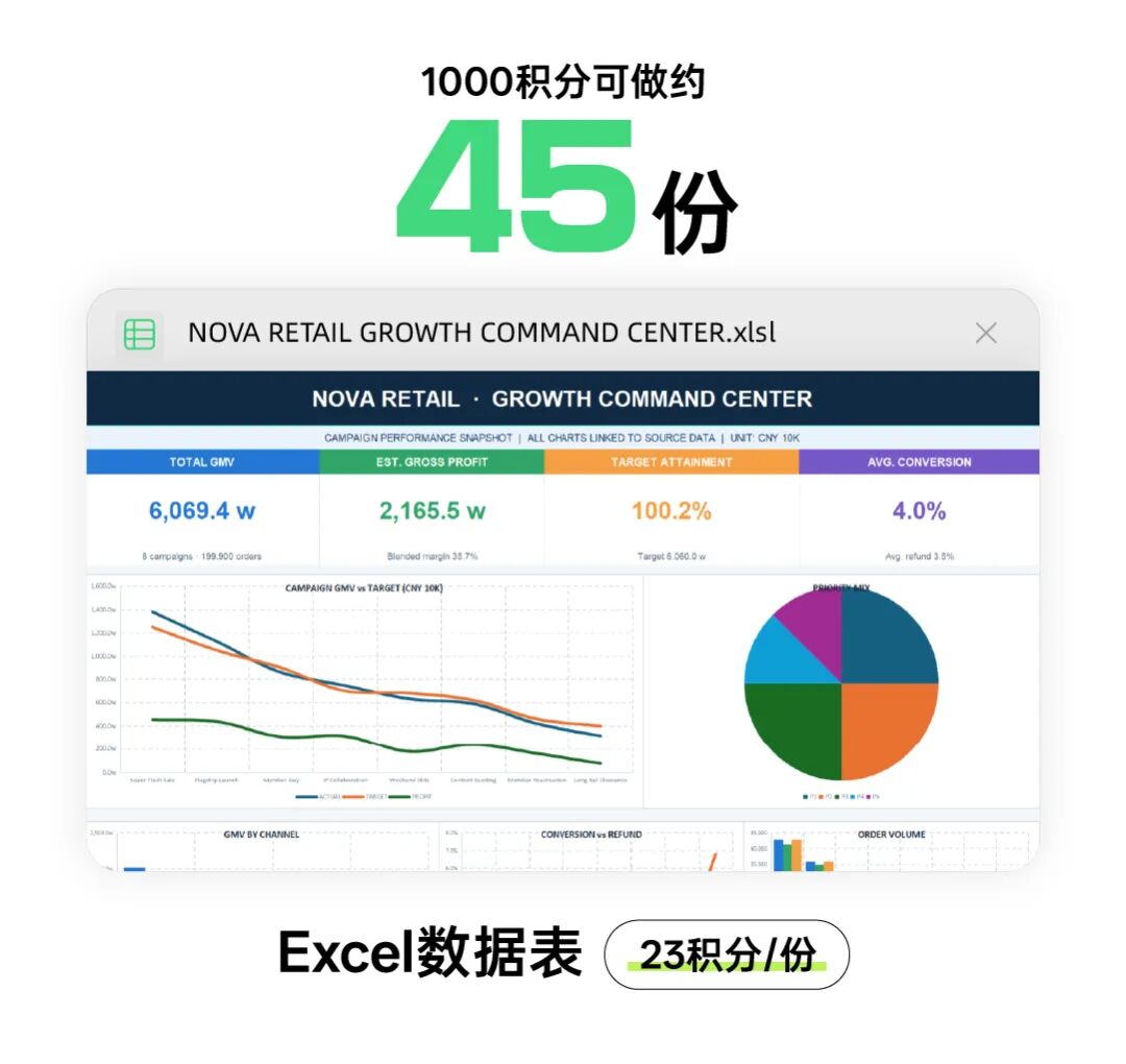 千问办公1000积分可以做什么？ 配图 6