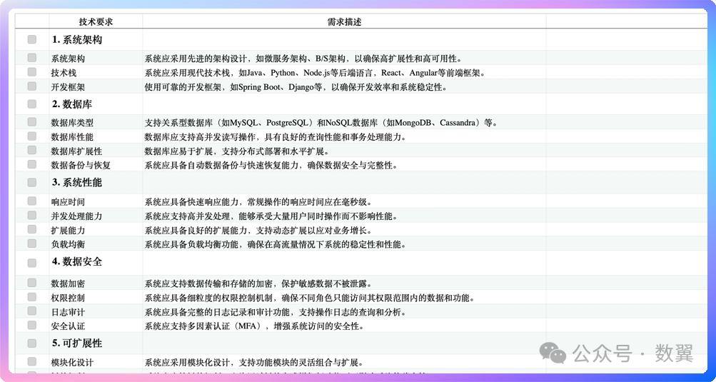 《AI打工摸鱼笔记》LLM+本地知识库自动填写售前技术调研表(上) 配图 11