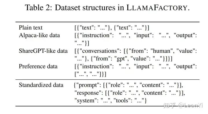 LlamaFactory 一键式LLM训练、微调工具介绍与实践 配图 7