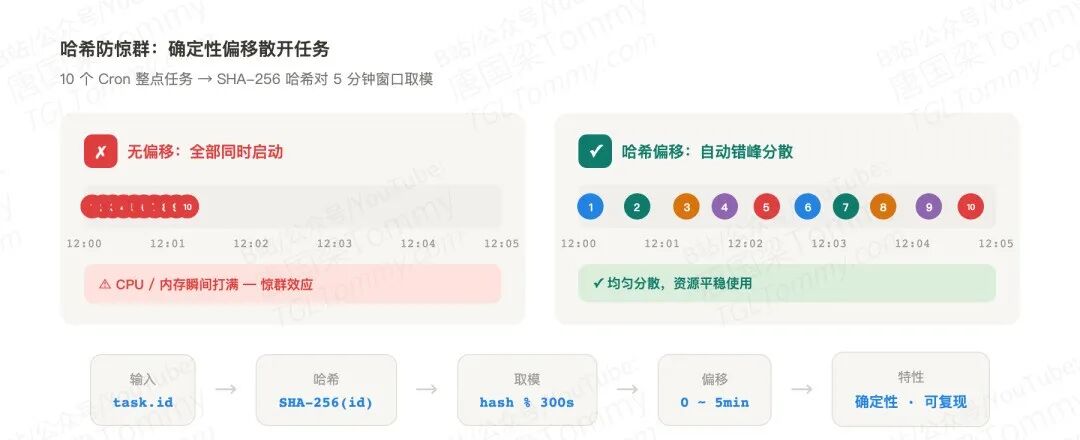 OpenClaw 如何用纯 TypeScript 造了一套 Agent 调度系统 配图 3
