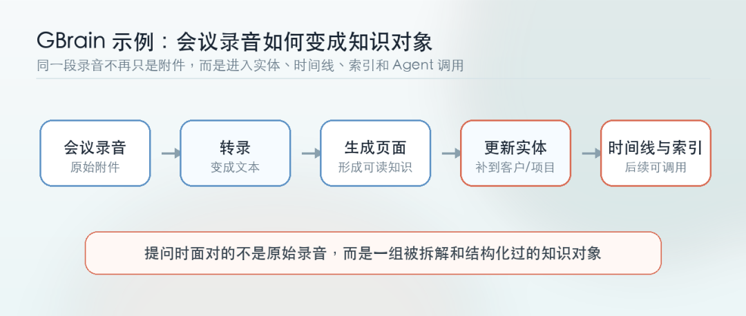 知识库