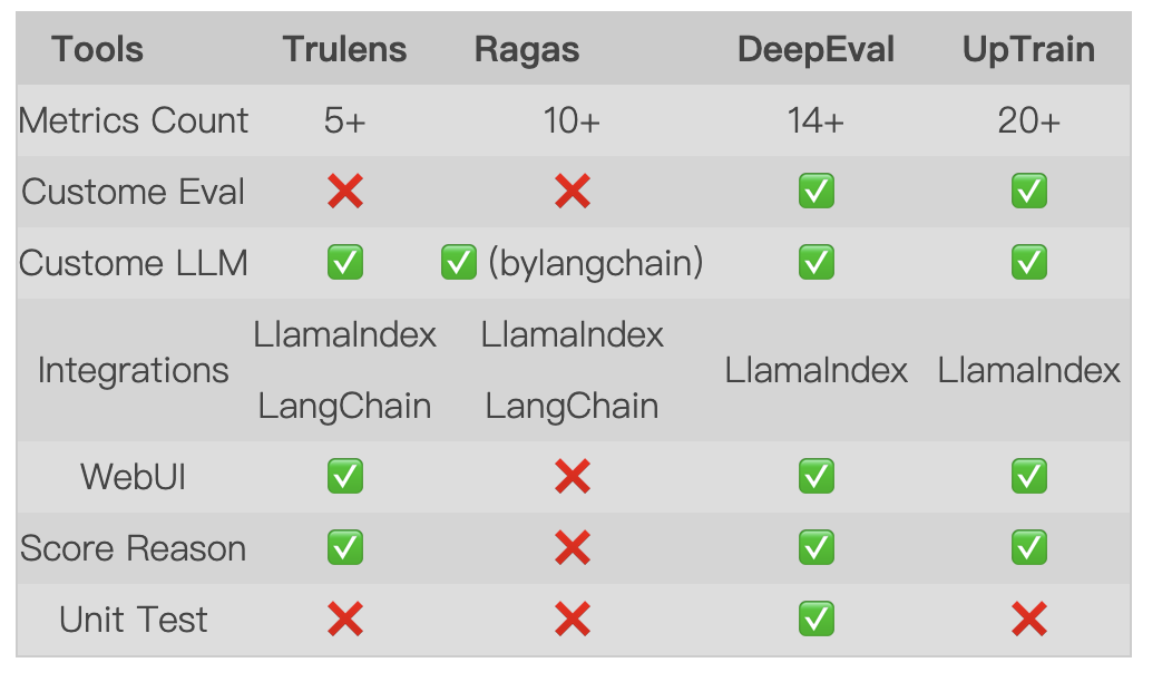 LlamaIndex 与 RAG 评估工具 配图 12