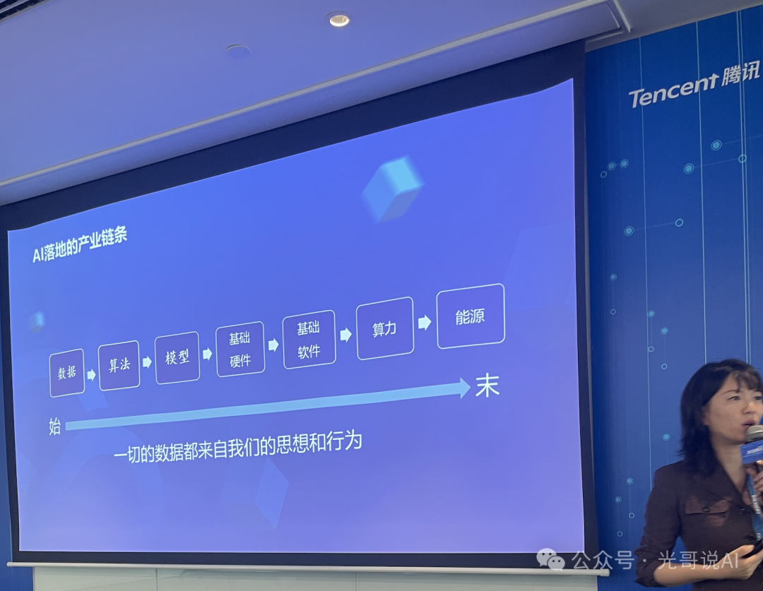 走进腾讯！探索AI落地的“道、法、术、器” 配图 3