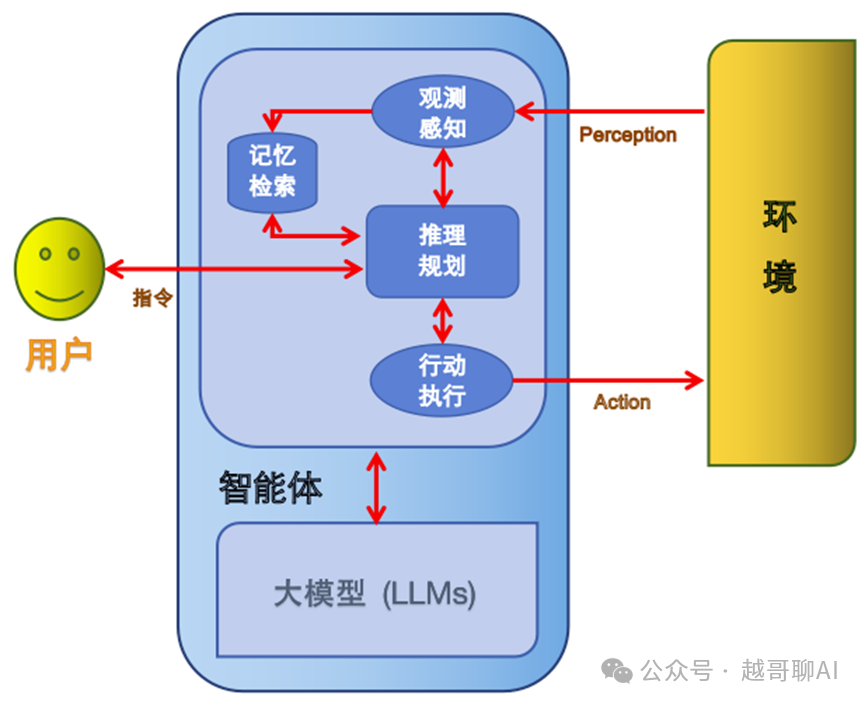 万字长文！AI智能体全面爆发前夜：一文讲透技术架构与行业机会 配图 9