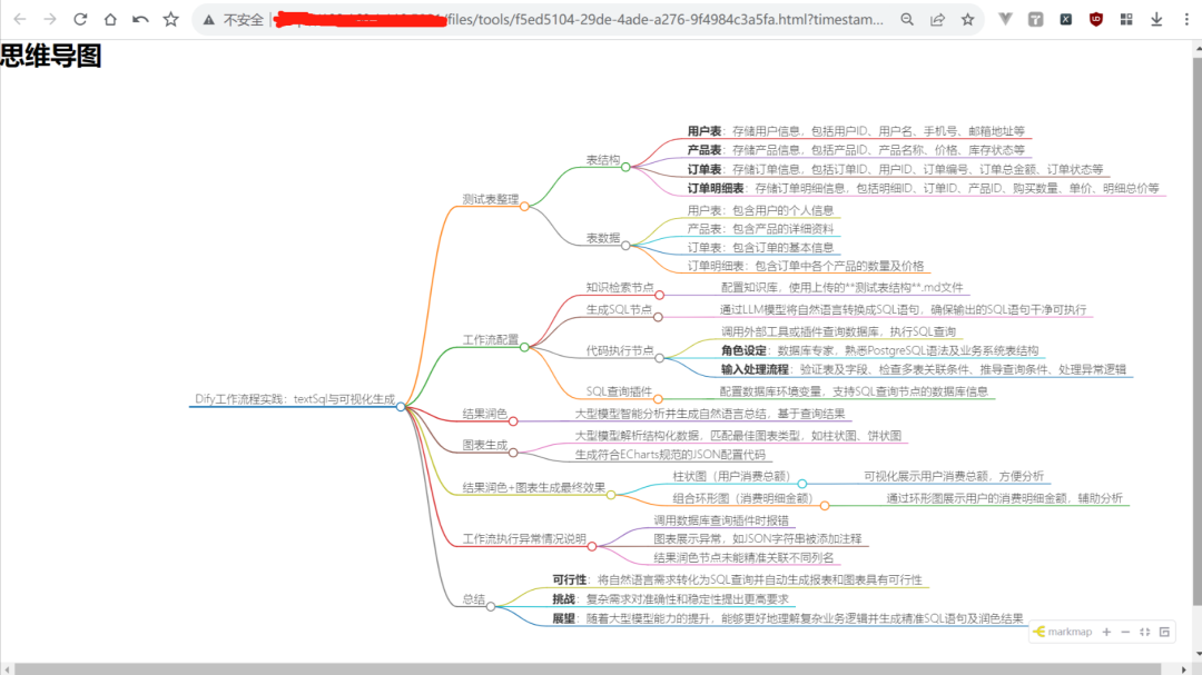 Dify工作流实践：从文档生成思维导图 配图 14