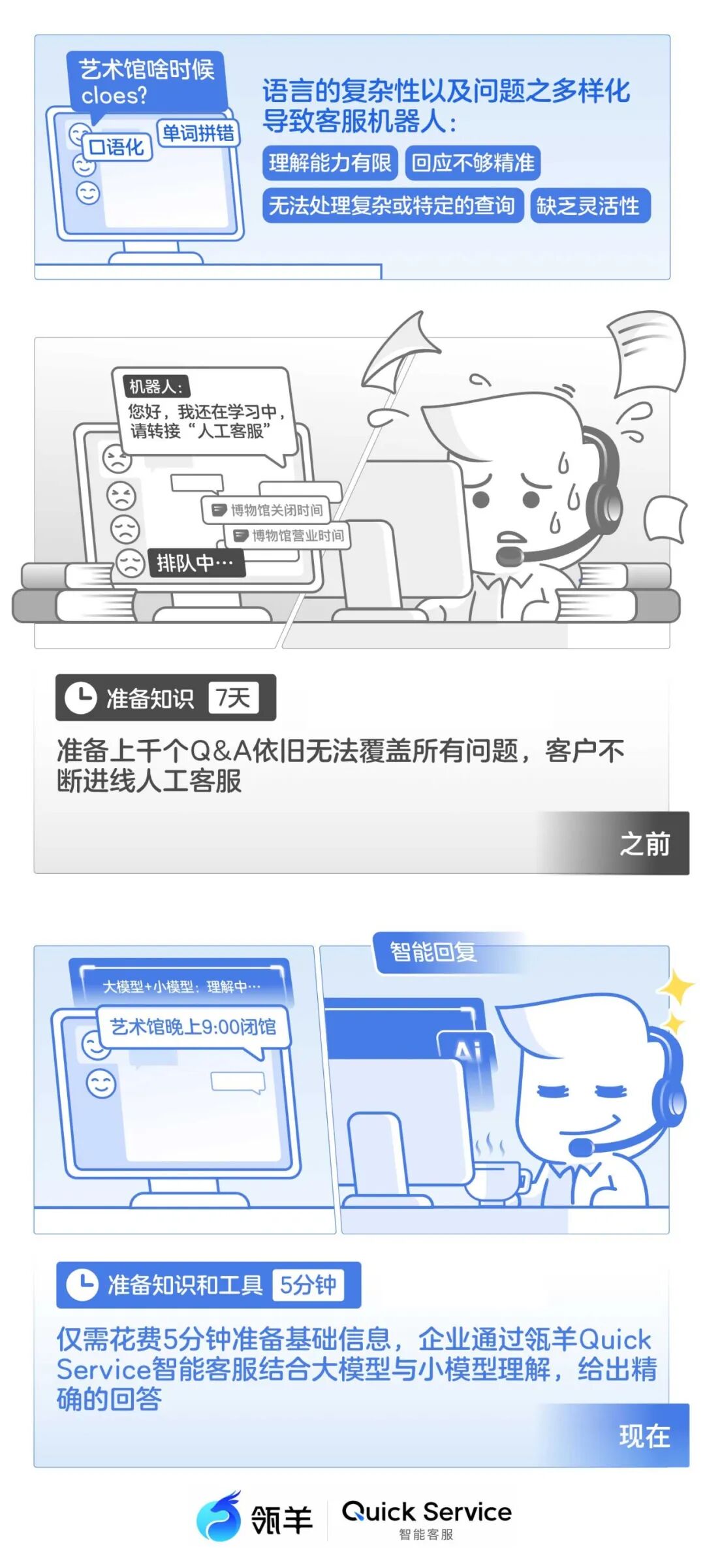 智能客服