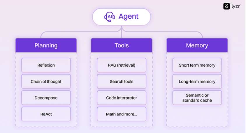 AI Agents入门教程之概述 配图 11