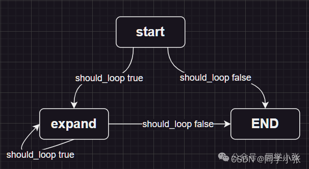 【AI大模型应用开发】LATS：比ToT和ReAct更强的大模型思维框架（LangGraph代码实现+拆解） 配图 3