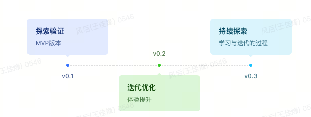 Al代码审查实践：从构想到快速落地 配图 2