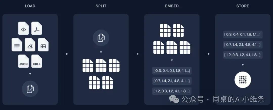 一文带你搞清楚AI领域的高频术语！RAG、Agent、知识库、向量数据库、知识图谱、Prompt...都是在讲啥？ 配图 8
