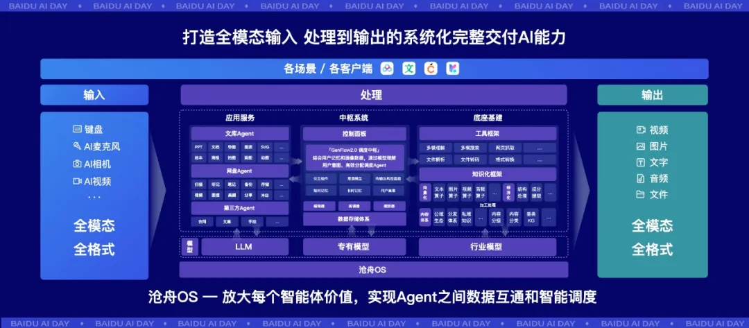 比Manus快10倍、强3倍，这个Agent真干活，真交付 配图 19