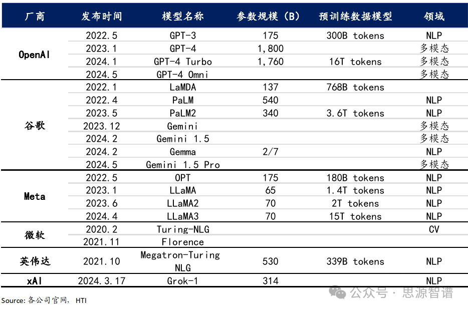 “AI+”赋能新质生产力-互联网行业军备竞赛 配图 3