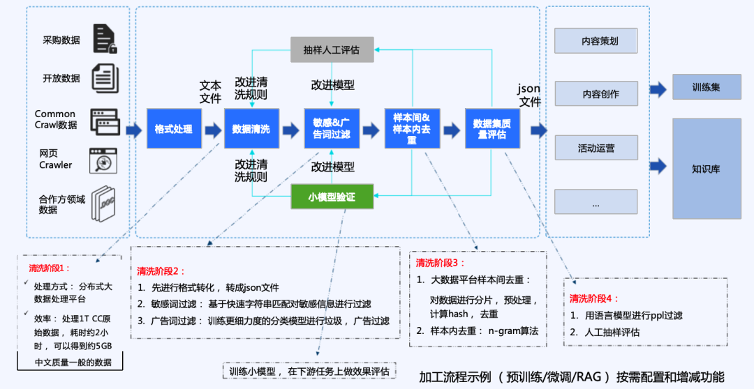 构建 LLM 商业应用：迭代升级与关键要素全解析 配图 5
