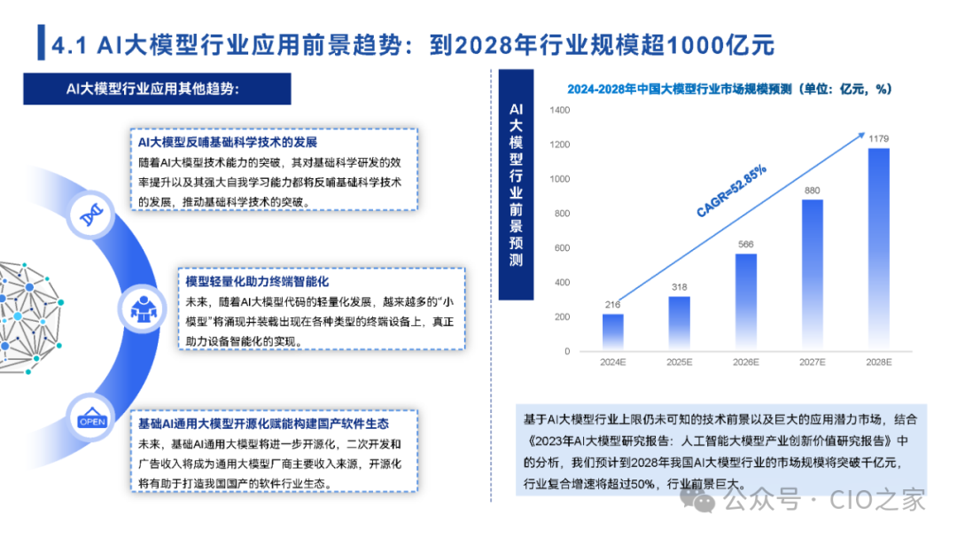 2024中国AI大模型场景探索及应用报告 配图 36
