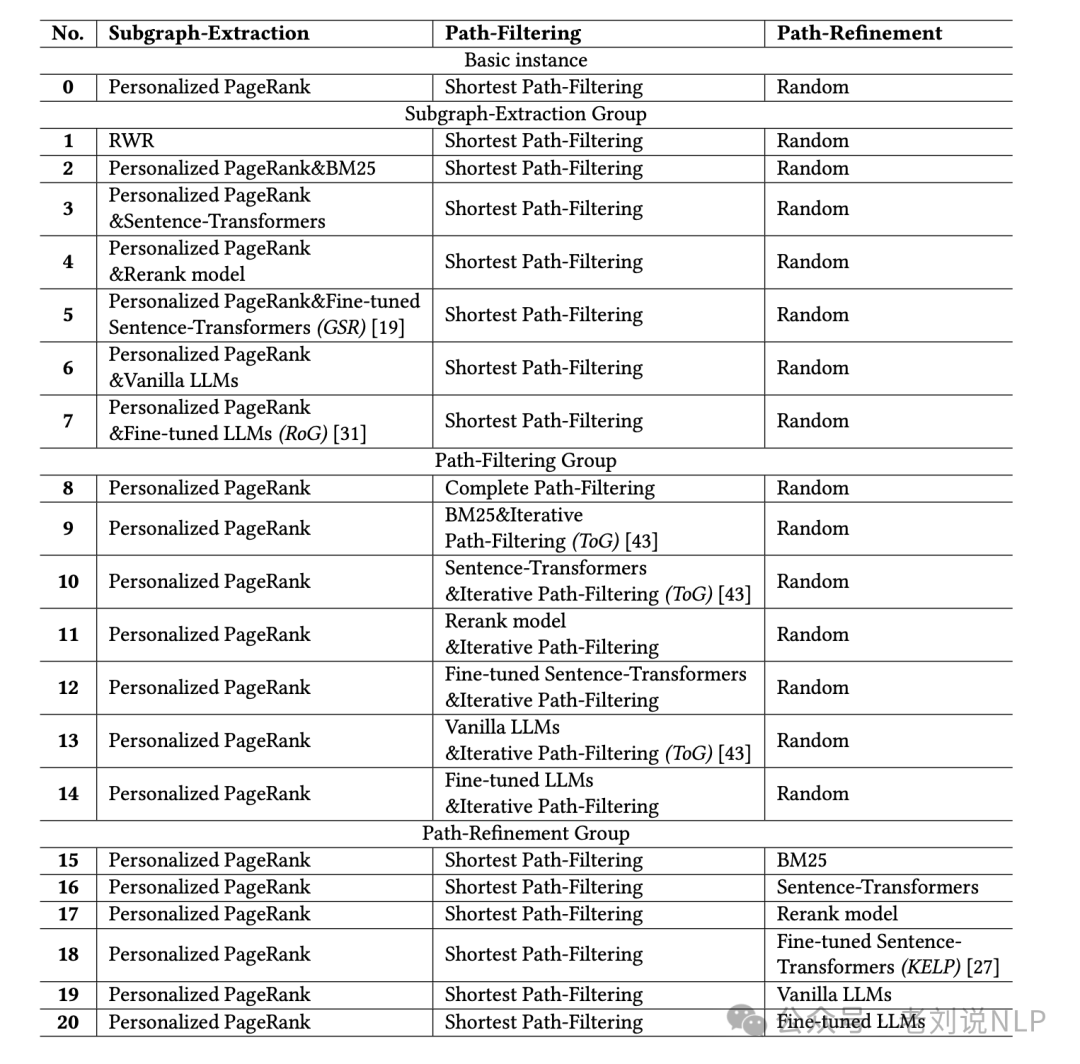 RAG结合知识图谱本周前沿总结：引入推理规则、用于实体链接及KGQA式GraphRAG 配图 12