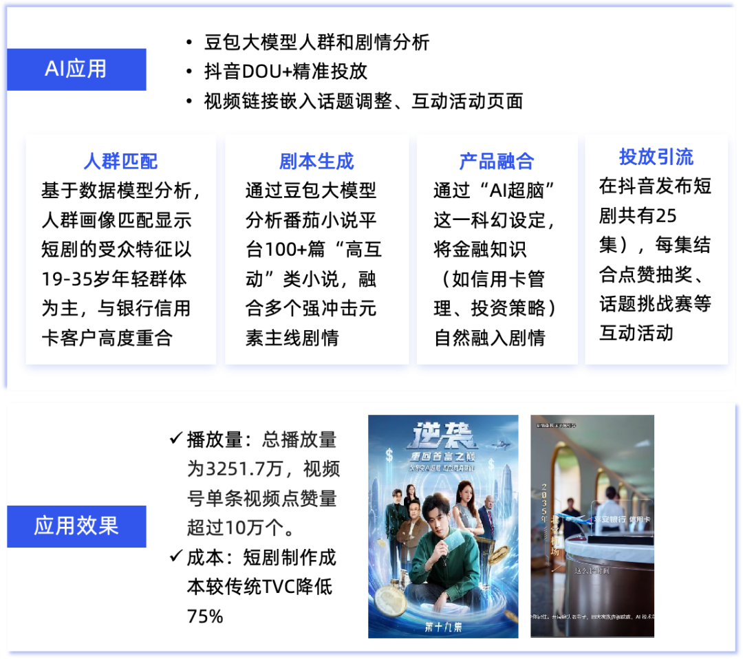 万字详解：深度洞察金融业细分业务场景的AI应用 配图 11