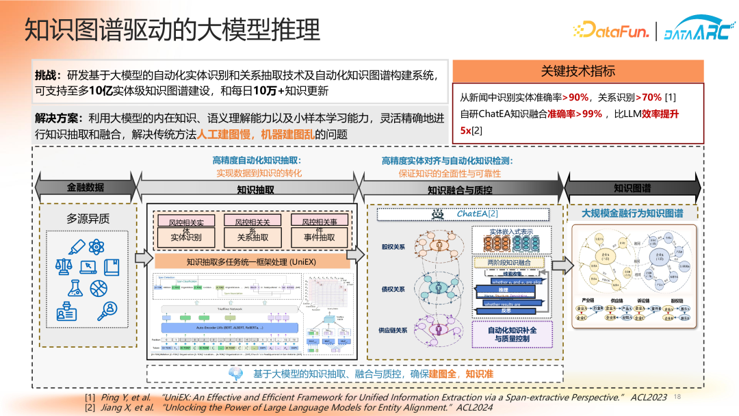 “智能不够，知识来凑”——知识驱动的金融决策智能体 配图 13