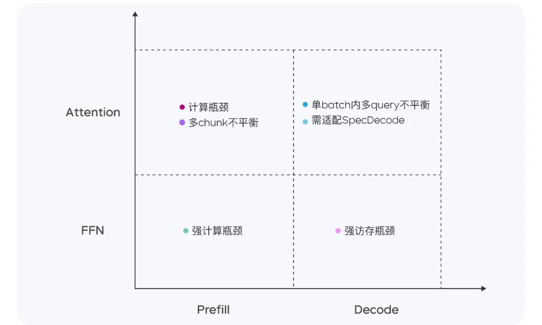 全文版 | 豆包大模型 1.5 Pro 正式发布 配图 4