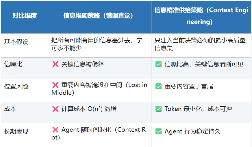 AI工程范式的跃迁，一文讲透Context Engineering！ 配图 12