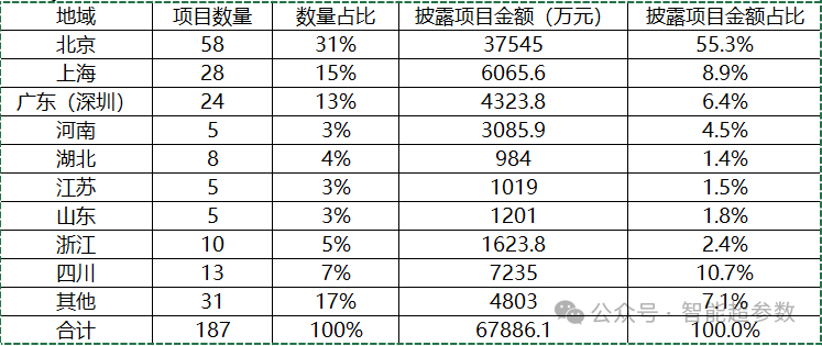 独家：中国大模型中标项目监测报告(2024Q2) 配图 5