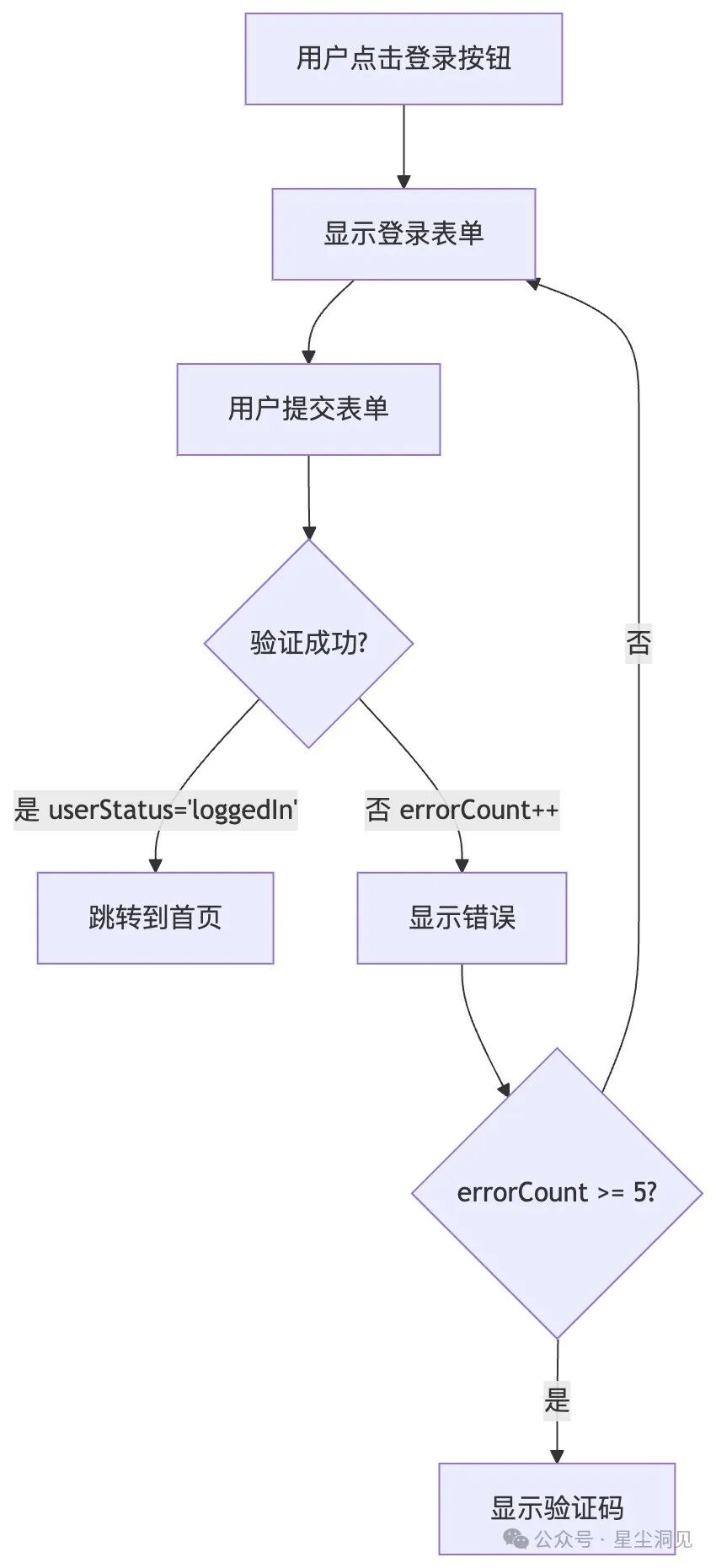 应用流程文档（流程图+时序图）：与Cursor AI协作的最佳语言 配图 4