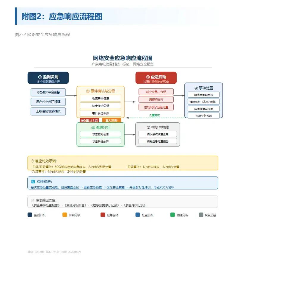 半小时，100页标书，AI替你熬的夜 配图 12