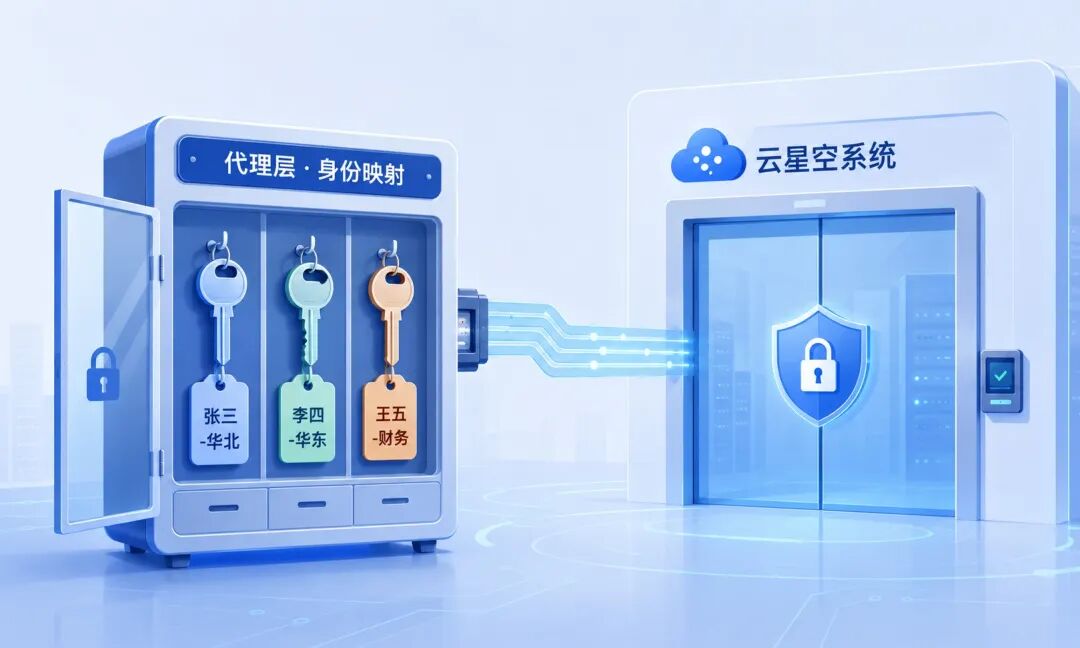 WorkBuddy+金蝶云星空落地一席谈：权限怎么管 配图 7