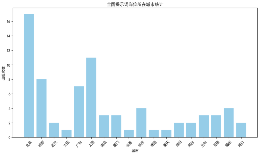 用Agent大模型，我发现了Prompt工程师的10大必备技能 配图 5