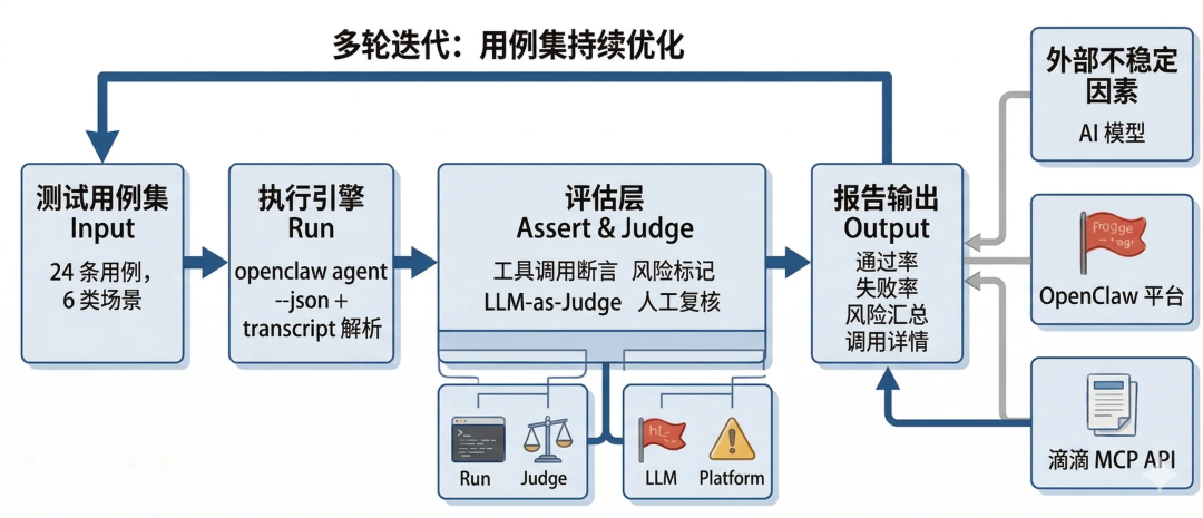 一文读懂滴滴OpenClaw专属打车Skill 配图 26