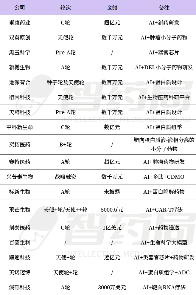 医疗AI