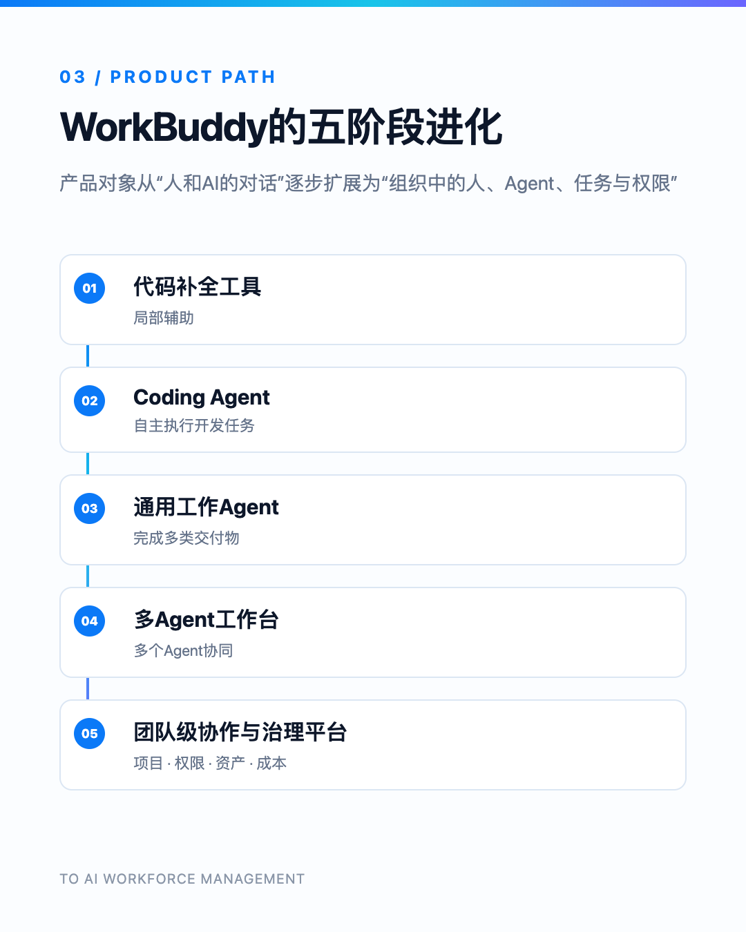 这背后是一个很重要的产品演进路径：