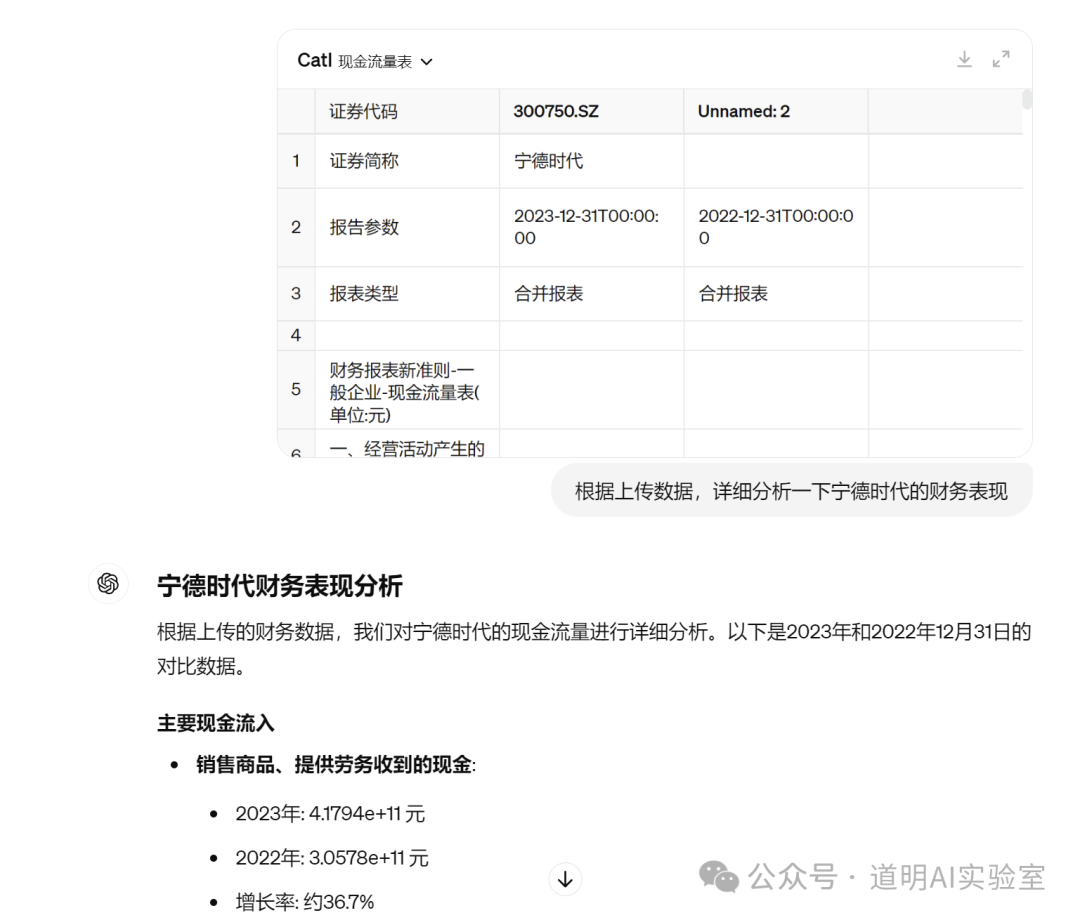 下午被GPT-4o推送了数据分析功能，我试着让它看了一下财务报表 配图 8