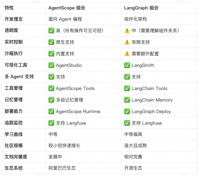 准确率提升至 90%，阿里商旅基于 AgentScope 构建多智能体差旅助手最佳实践 配图 2