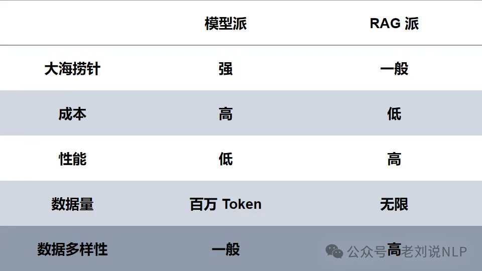 大模型RAG问答开源框架的两个风向:兼看大模型安全的学术评测