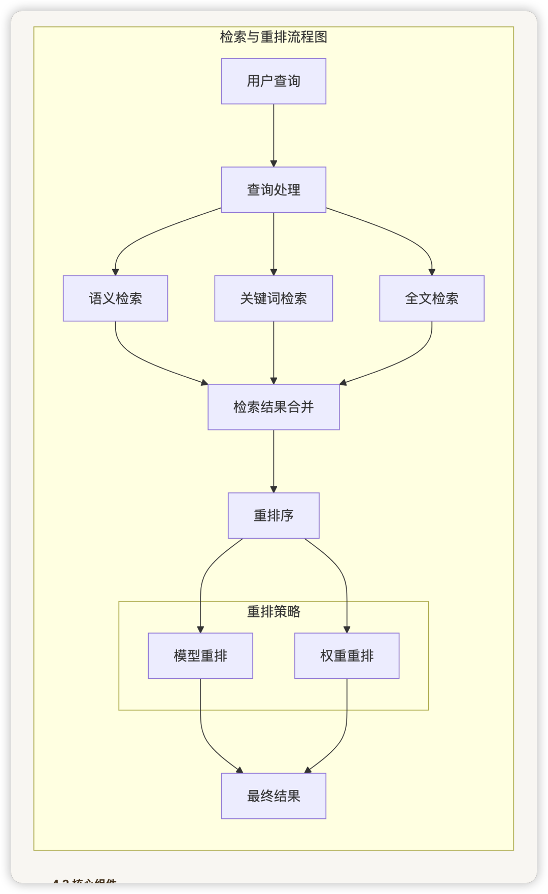 从零开始学 Dify - Dify 的 RAG 系统如何有效地处理和检索大量文档？ 配图 12