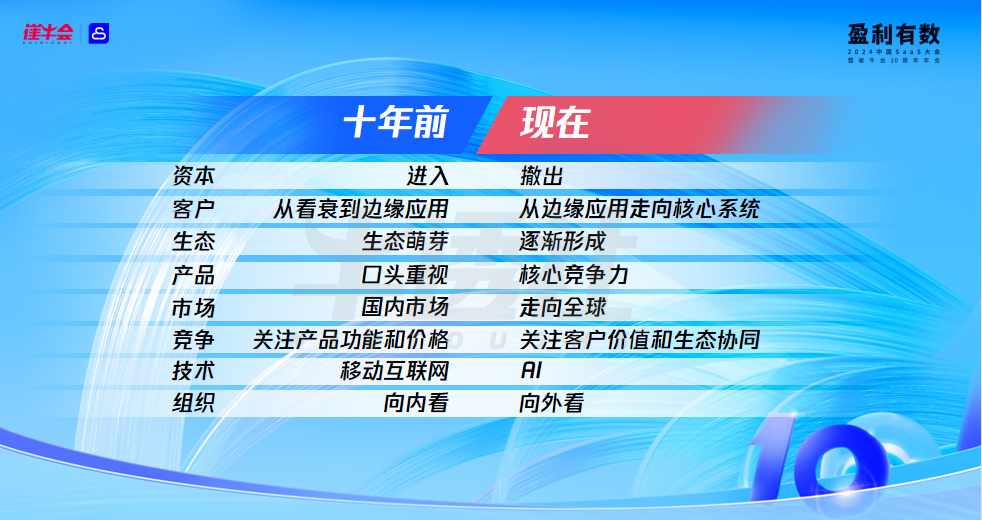 SaaS+AI，开启企业软件下一个十年 配图 2