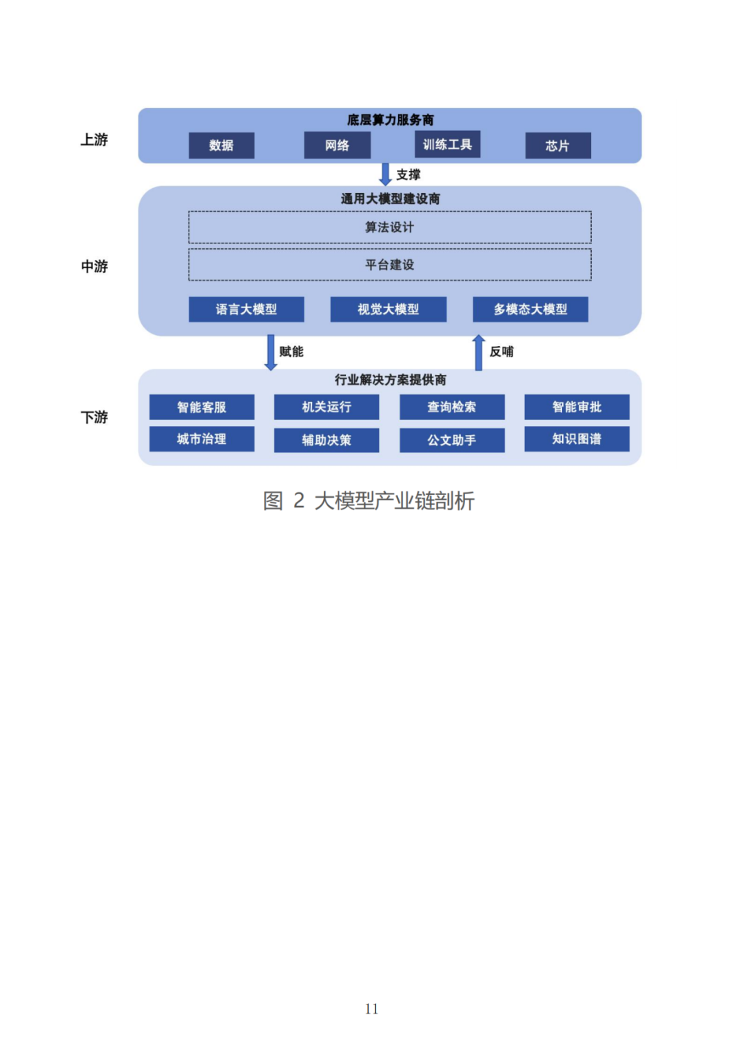 政务大模型：推动数字政府建设的新引擎 配图 41