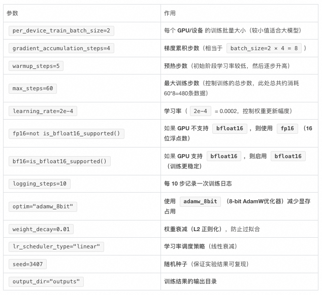 从零开始的DeepSeek微调训练实战（SFT） 配图 16