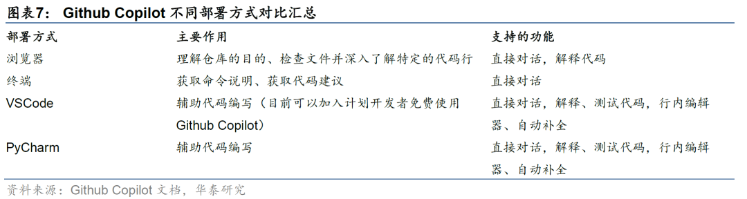 华泰金工 | 大模型辅助编程手册 配图 7