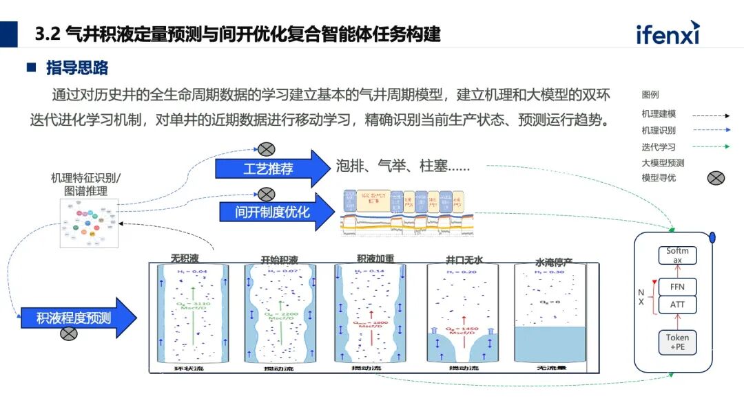 能源生产领域如何构建大模型应用新范式 配图 11