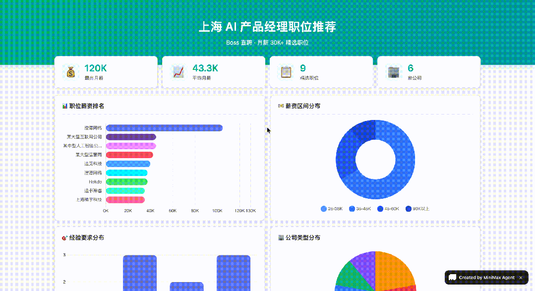 我下班后，Agent 继续替我上班。 配图 19