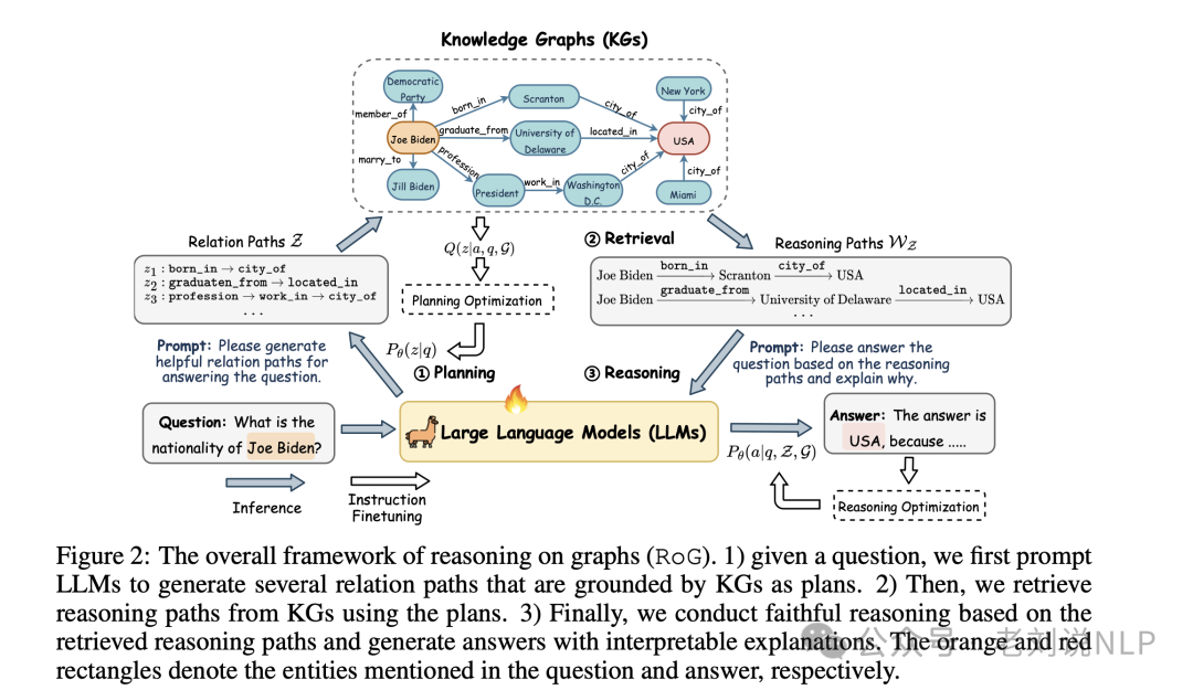 RAG结合知识图谱本周前沿总结：引入推理规则、用于实体链接及KGQA式GraphRAG 配图 6