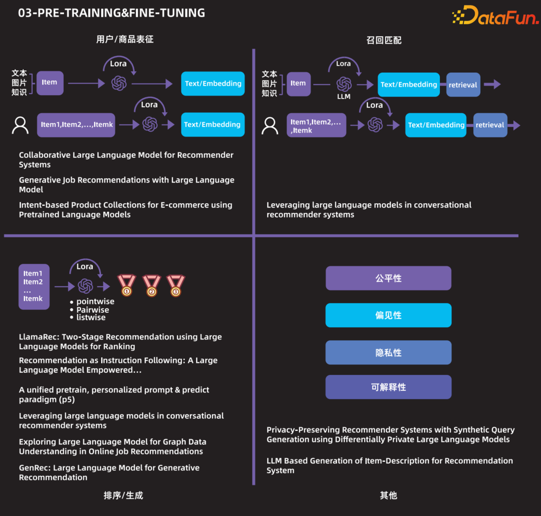 当推荐遇见大模型,会碰撞出什么样的火花 配图 3