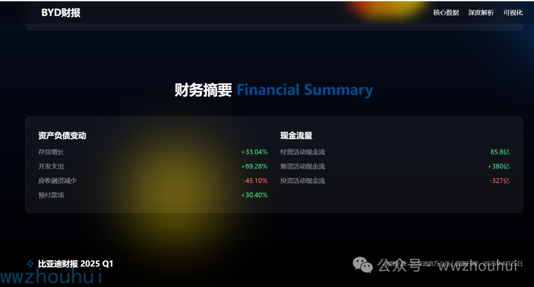 dify案例分享-探秘：AI 怎样颠覆财报分析，打造酷炫 HTML 可视化 配图 5